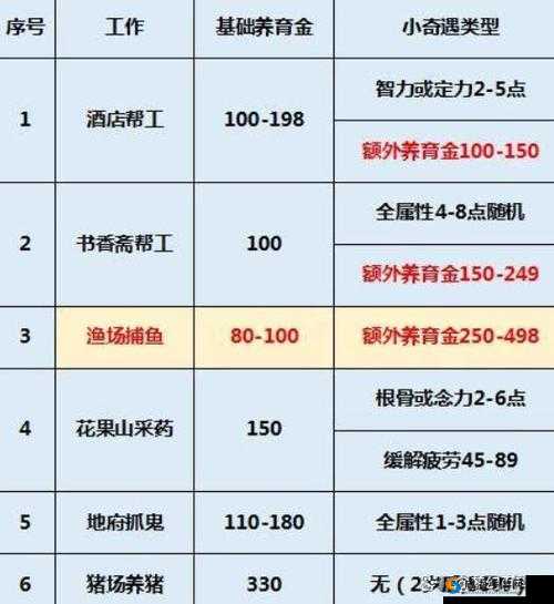 梦幻西游体力赚钱全攻略：多种方法助你巧用体力收获财富