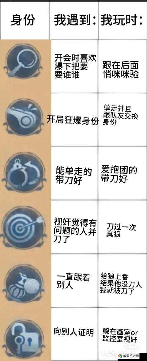 战神遗迹贵族身份探秘及玩家隐藏其身份的原因