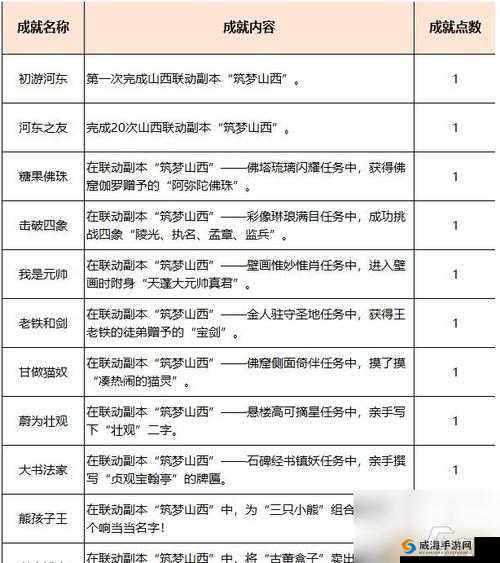 花千骨手游蜀山万福殿通关攻略秘籍：副本攻略与技巧全解析