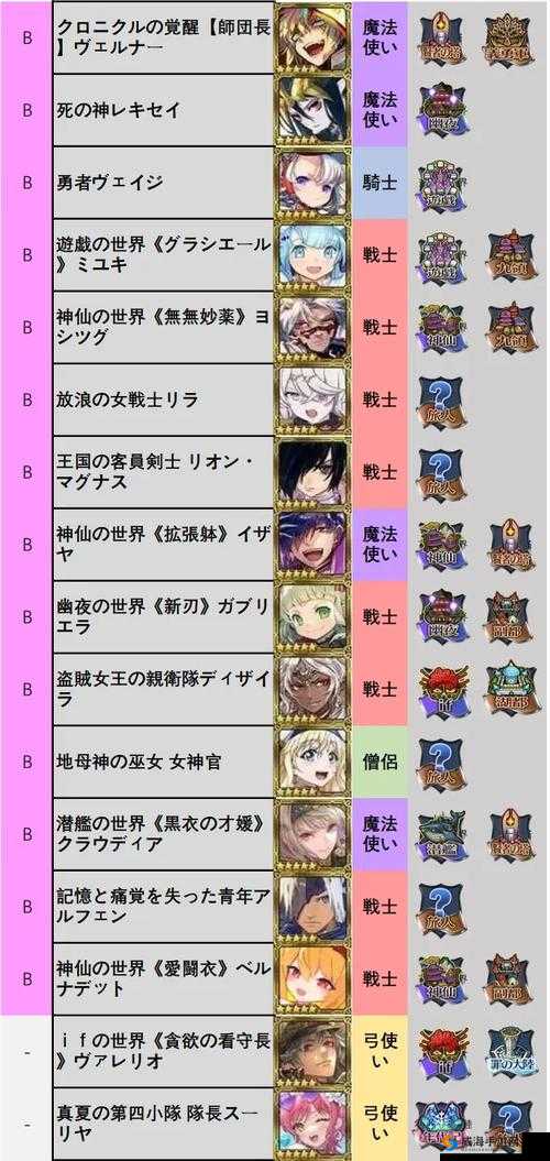 锁链战记：超实用攻略教你巧妙升级1星卡至5星实战指南