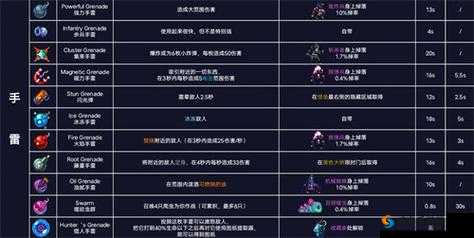 虫群僵尸怎么打?重生细胞手游对战小技巧