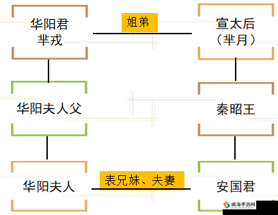 芈月Q传：于禁传奇 - 益寿亭侯的武将攻略