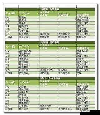 魔卡幻想12关卡通关攻略全解:奖励大盘点及攻略汇总