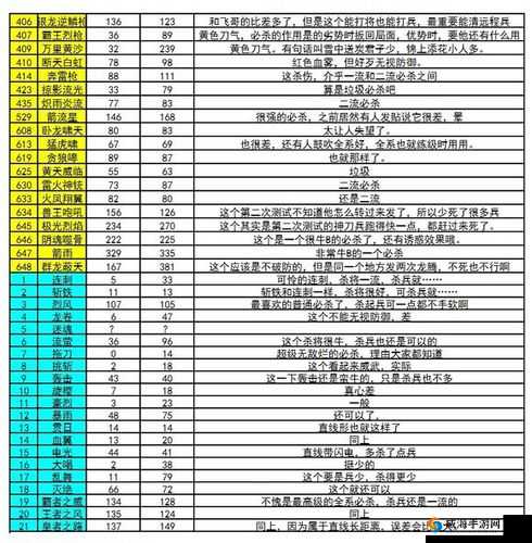 魔力时代竞技场登顶攻略：皇者之路的连胜秘籍