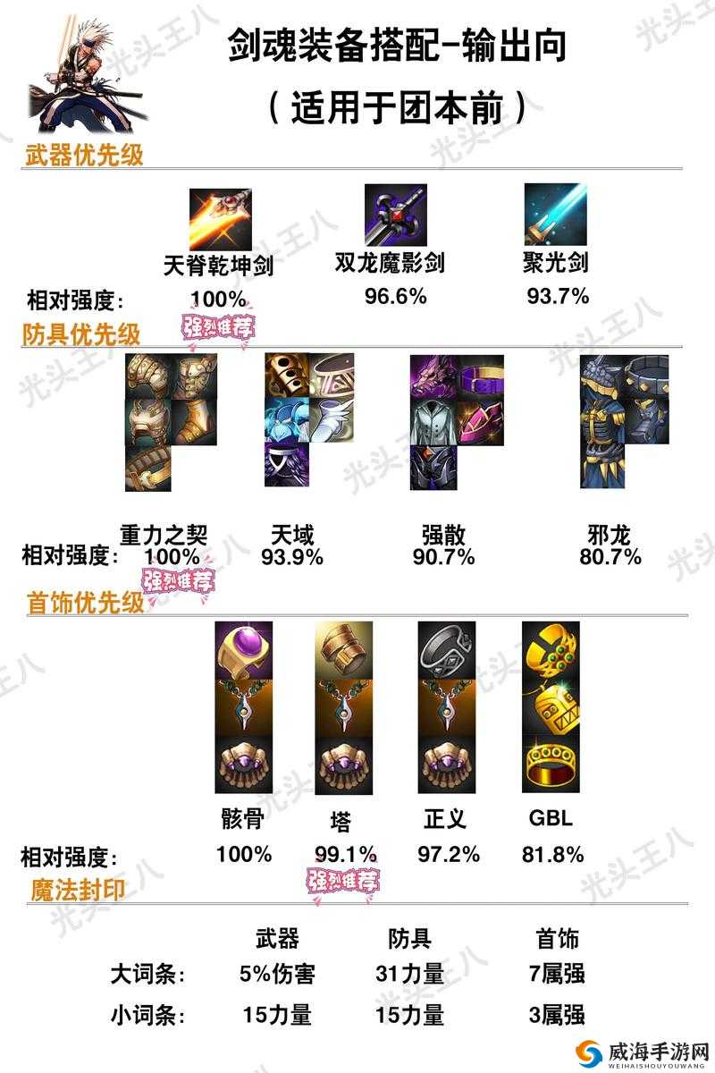 幻影魔龙团——装备属性深度解析与职业装备指南