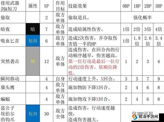 盗墓OL技能升级攻略:全面解析技能提升方式