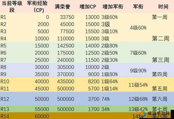 勇探秘境：爆破少校全面属性数据解析