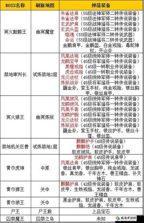 战苍穹BOSS攻略：刷新地点全解析与BOSS打法指南