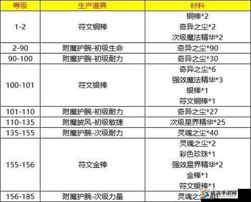 新手必备：《战国之王》升级攻略详解指南