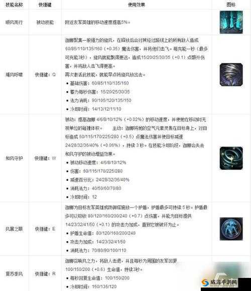联盟英雄传宝石合理利用心得分享之经验谈
