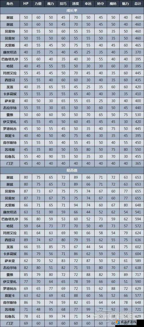 天天风之旅经验符文石和无字天书属性大揭秘：提升角色成长的关键