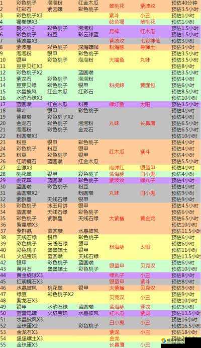 开心水族箱金钱与鱼代码修改宝典:使用门神器实现水族箱升级秘籍指南