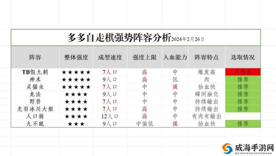 刀塔自走棋神法流强势上分秘籍：全方位解析与实战要点指南