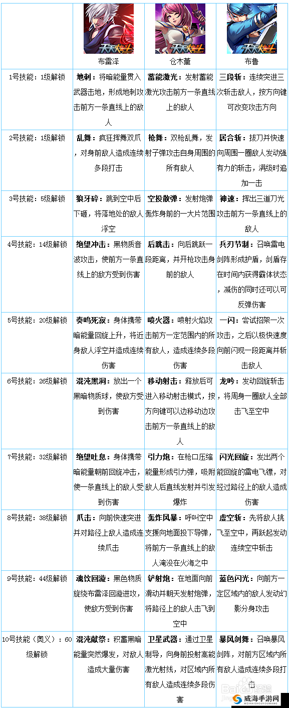 天天炫斗布鲁闯关技能刷塔必杀技全解析