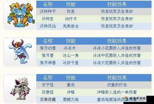 《冒险王2》阳光法师职业揭秘：属性解析与特色技能探究