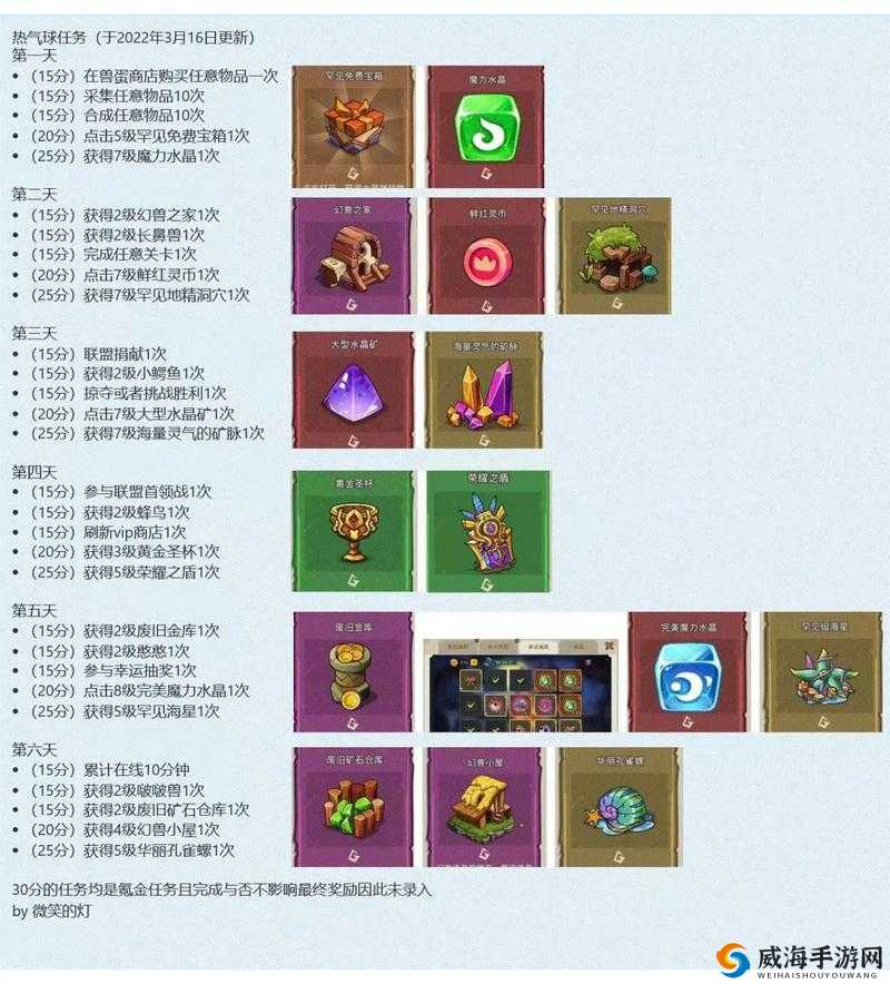 天天酷跑草帽阿鲁的合成获取攻略——合成全解析