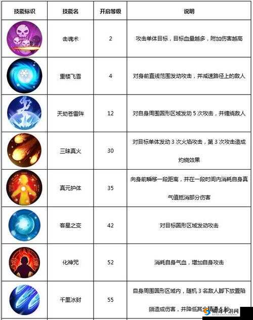 新梦幻之城牧师职业全面解析：技能成长与角色定位