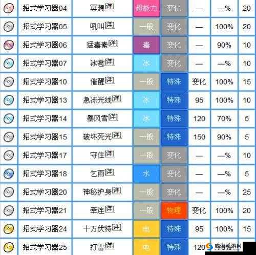 《口袋妖怪复刻》海皇牙全方位技能解析攻略：全面探索全技能系统细节及特性揭秘