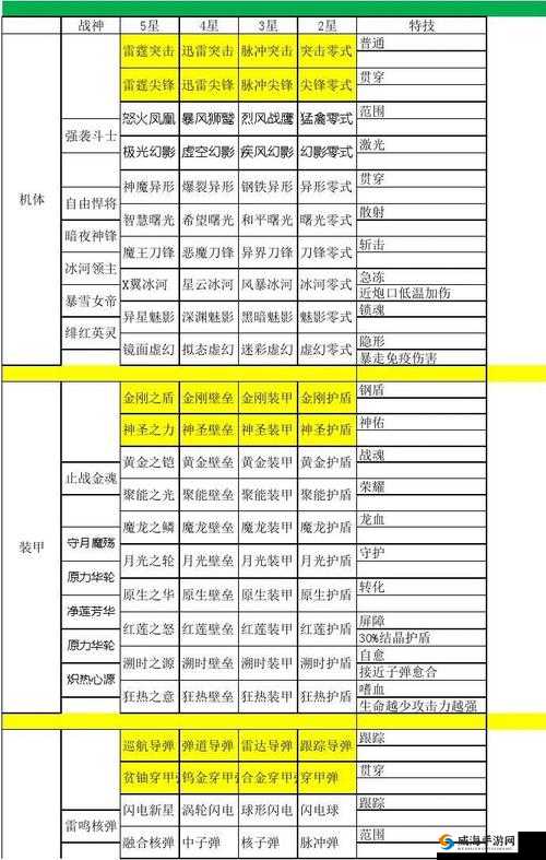 雷霆战机溯时之源属性详解：新装备性能大揭秘