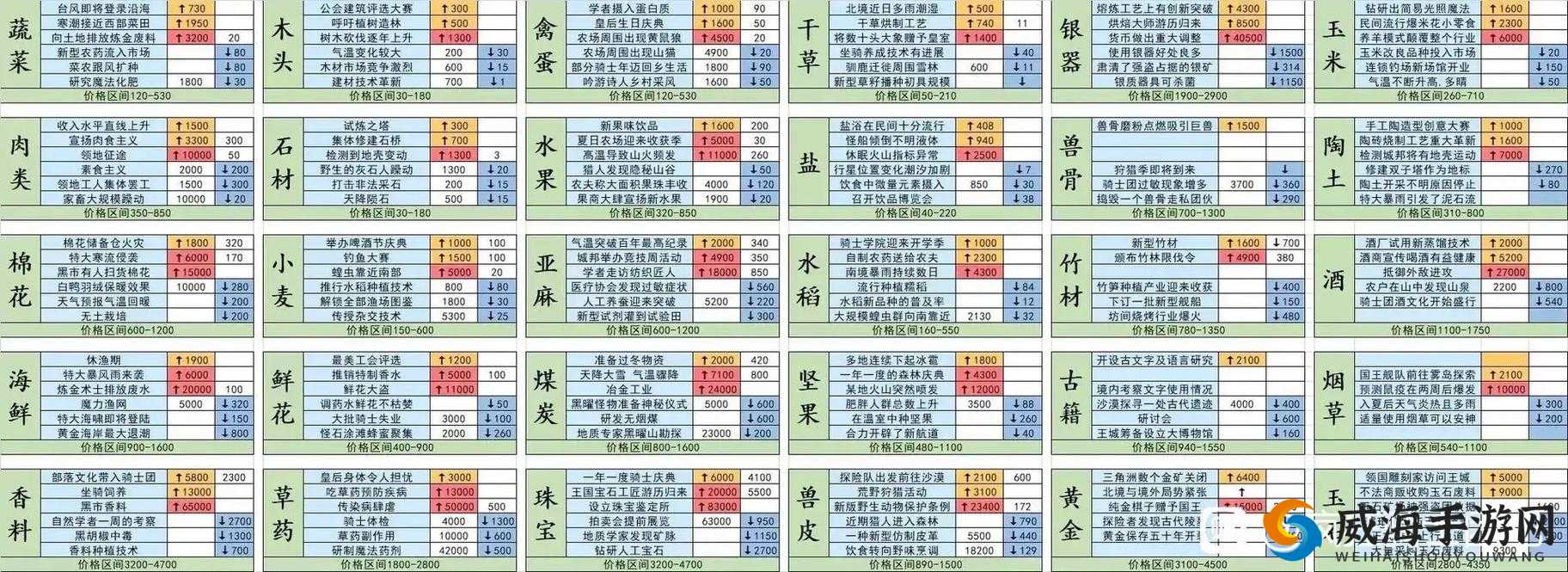 全民飞机大战爱丽丝图鉴：宠物养成攻略大全