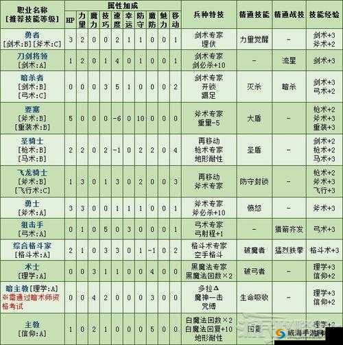 天天风之旅古恶魔书属性技能全解析
