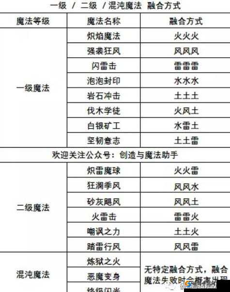 天天风之旅:召唤符文获取攻略与宠物合成指南