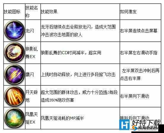 剑魂之刃风暴之刃刷图必备：全方位解析其技能释放与实战技巧
