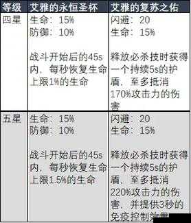 拳皇97OL神器系统详解：神器属性览无余