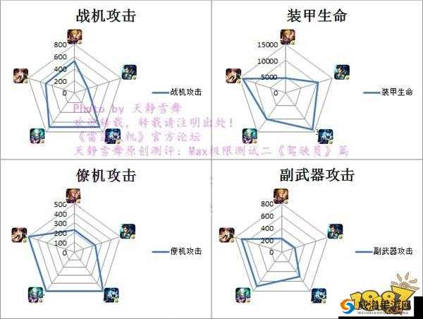 雷霆战机手动党极限战力分数打造教程全解