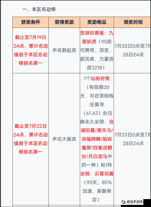 天龙八部 3D 伙伴系统战力最大化全攻略指南