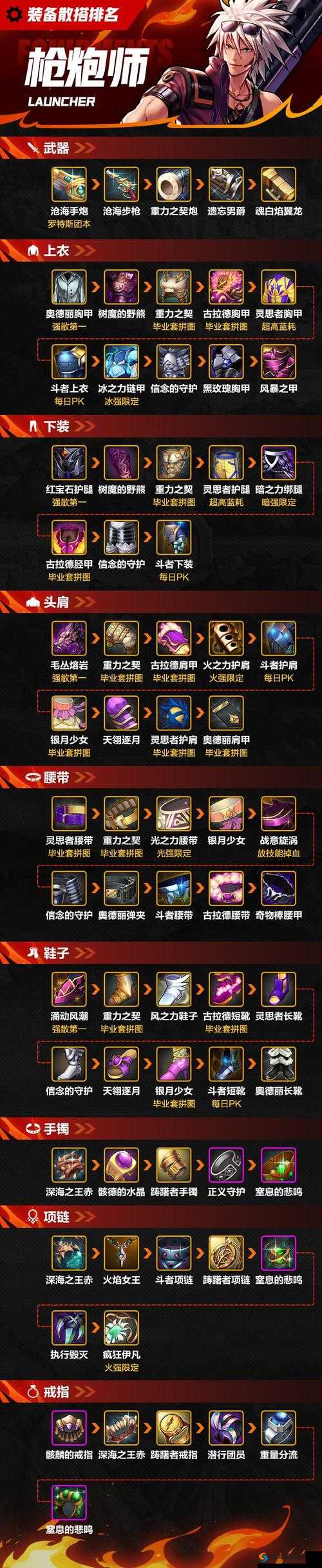 浅析地下城传说中装备与技能对战力提升的关键方式探讨