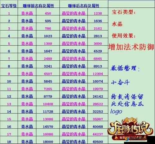 龙战藏锋宝石获取秘籍：全方位宝石来源指南