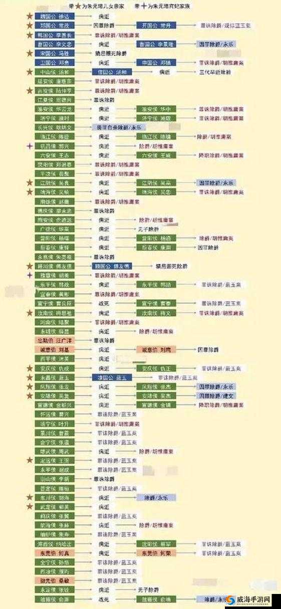 《灵域戮仙》日常功能详解：特色功能览表