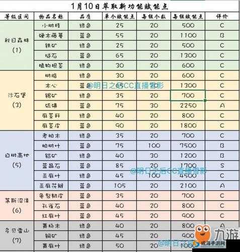 明日之后塑料获取途径及方法一览