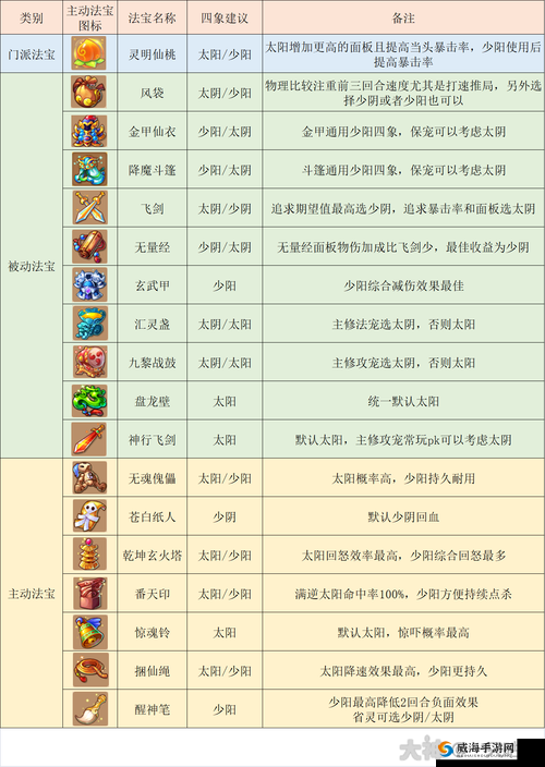 《诛神传奇》法宝属性深度解析攻略:掌握核心属性,玩转法宝系统