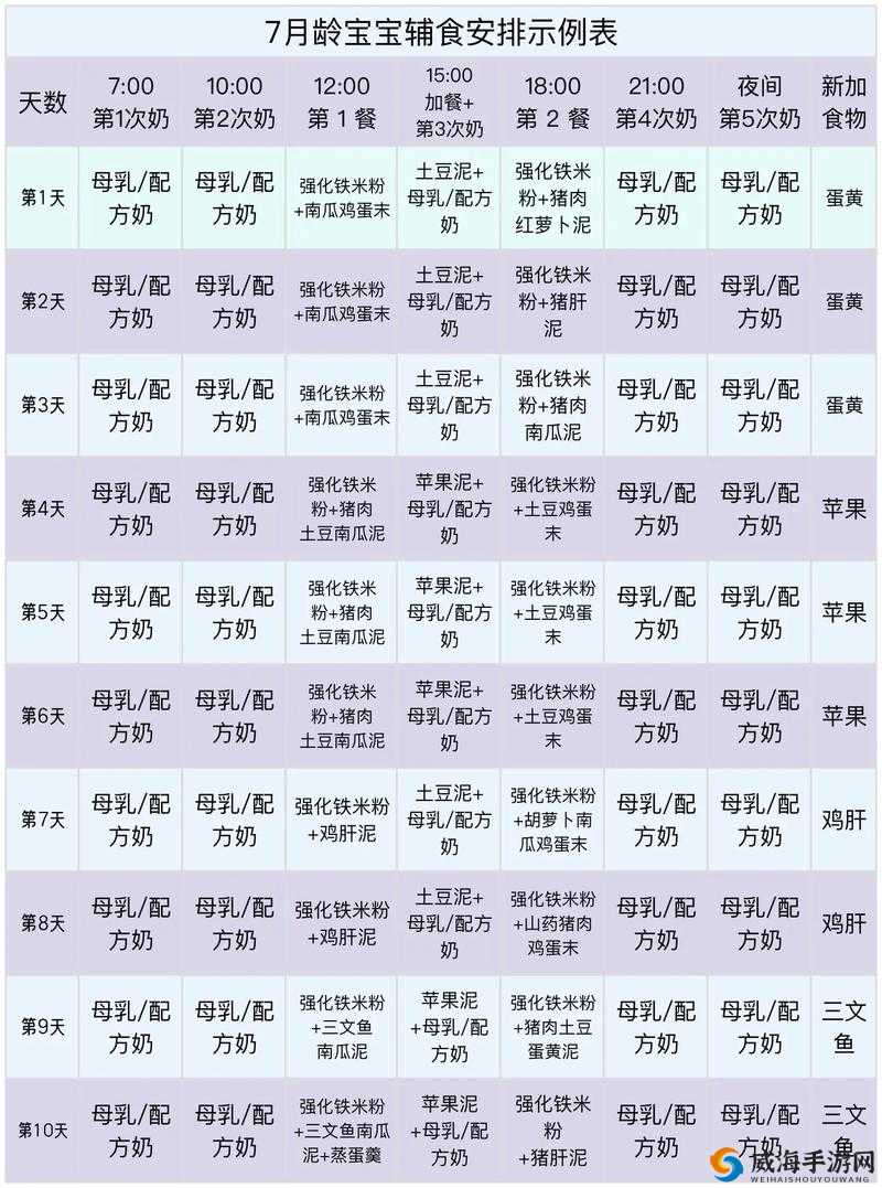 迷你西游奶妈护法排行榜谁是最强奶辅