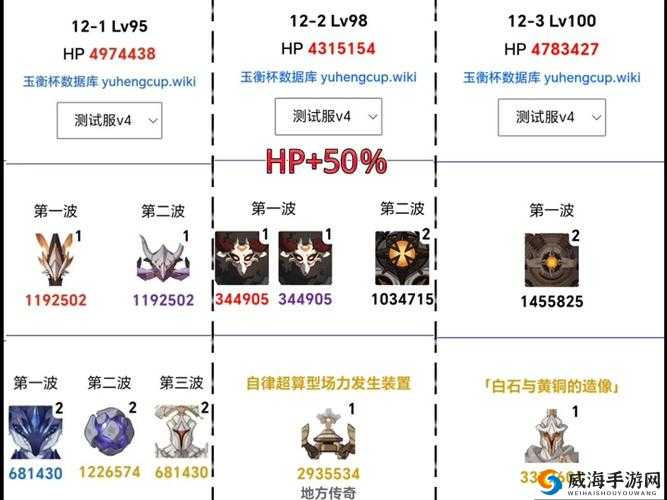 造物 2 深渊 10 层通关攻略全面解析 从阵容搭配到实战技巧详细解读
