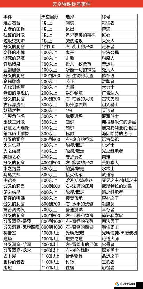 不思议迷宫天空副本场地全汇总与实用攻略一览