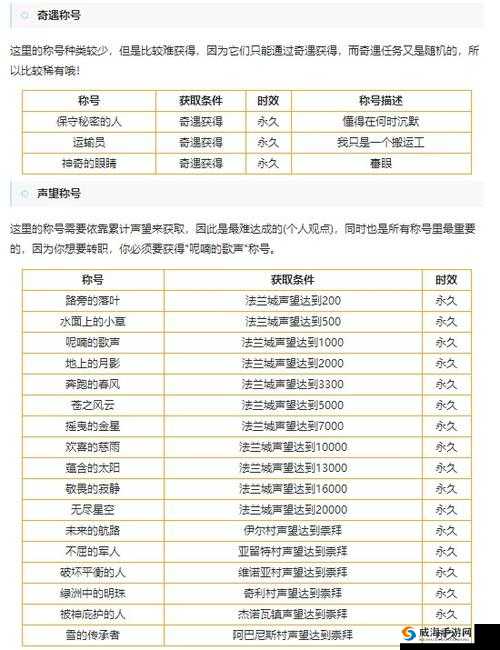 魔力宝贝手游法兰城的传说称号获取攻略：得 888 钻石