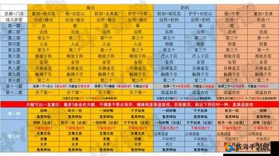 神雕侠侣 2 手游：装备培养攻略与稀有装备打造技巧分享