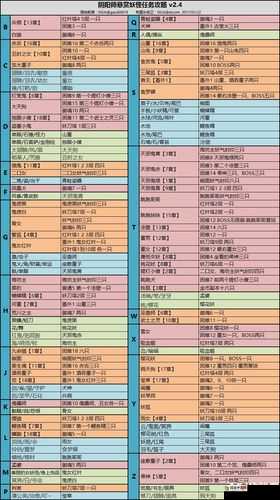 阴阳师悬赏封印:巧用技巧,快速刷完悬赏妖怪