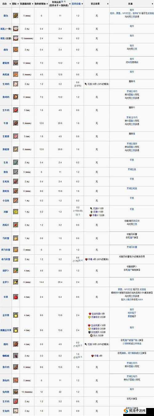 废土行动中能量饮料的合成秘诀与全攻略