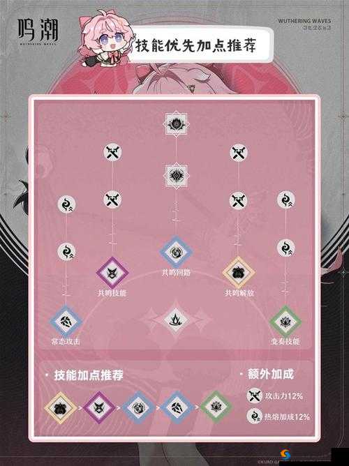 《国武安阁门派技能加点与装备精选攻略》
