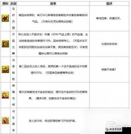 梦幻西游手游法宠攻略:高级兽决推荐,法宠必备技能提升秘籍