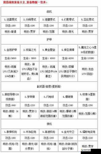 雷霆战机五大系列战机装备搭配攻略，助你称霸宇宙