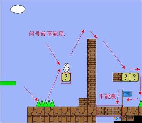 《猫里奥》第关电力挑战攻略：通电难题解决指南（上篇）
