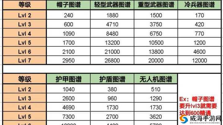 明日之后棒球帽配方及制作方法详细大揭秘