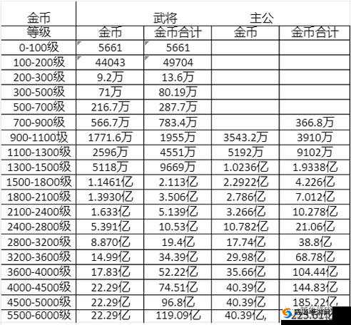 鬼语迷城赚钱攻略 教你轻松获取大量金币
