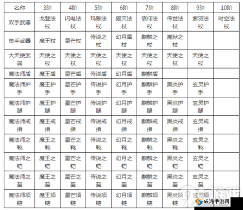 全民奇迹攻略：22时双倍产出，解锁至尊水晶采集技巧，轻松获取珍稀资源
