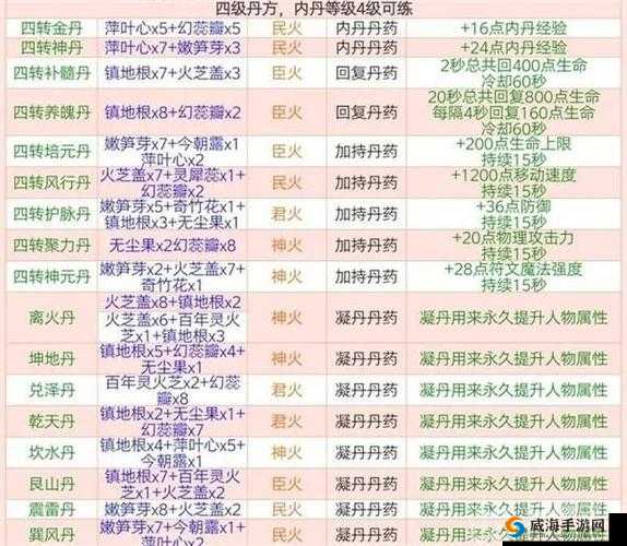 神奇炼金与魔法物品制作材料汇总一览：探索神秘材料的奇幻世界